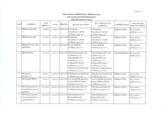 รายงานจัดซื้อจัดจ้างประจำเดือน สิงหาคม 2569 (แบบ สขร.1)
