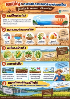 เอลนีโญกับการรับมือการเกษตรของประเทศไทย