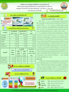 สภาพอากาศและสถานการณ์โรคระบาดในพืช