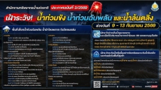 ประกาศ สำนักงานทรัพยากรน้ำแห่งชาติ ฉบับที่ 3/2569