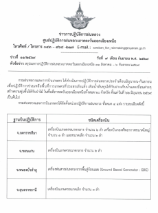 รายงานสรุปผลการปฏิบัติการฝนหลวง