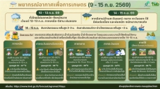 คาดหมายสภาวะอากาศเพื่อการเกษตร 9 - 15 กันยายน 2569
