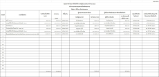 สรุปการจัดซื้อจัดจ้าง ประจำเดือน สิงหาคม 2569