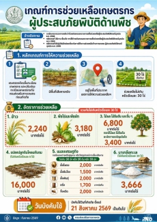 ประชาสัมพันธ์ขั้นตอนการขอรับความช่วยเหลือเกษตรกรผู้ประสบภัยพิบัติด้านพืช