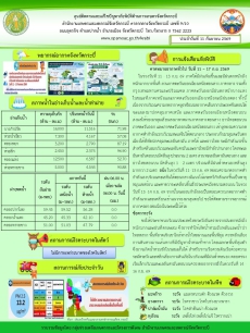 สภาพอากาศและสถานการณ์โรคระบาดในพืช