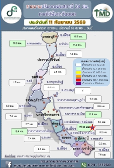 รายงานอุณหภูมิต่ำสุดบริเวณภาคใต้