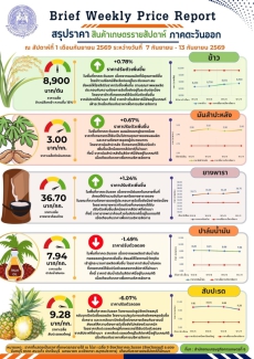 ราคาสินค้าเกษตรรายสัปดาห์