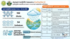 สรุปผลการปฏิบัติการฝนหลวง 1 ก.ค. 13 ก.ย.69