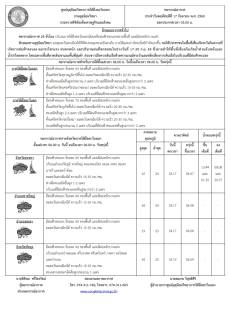 พยากรณ์อากาศ ประจำวันที่ 17 กันยายน 2569