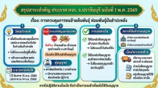 ประกาศควบคุมการขนย้ายต้นพันธุ์