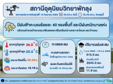 อุตุนิยมวิทยาพัทลุง ประจำวัน 18 กันยายน 2569