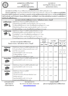 พยากรณ์อากาศ ประจำวันที่ 18 กันยายน 2569