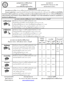 พยากรณ์อากาศ ประจำวันที่ 19 กันยายน 2569