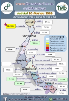 รายงานปริมาณฝน24ชม.ภาคใต้ฝั่งตะวันออก