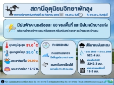 อุตุนิยมวิทยาพัทลุง ประจำวัน 20 กันยายน 2569