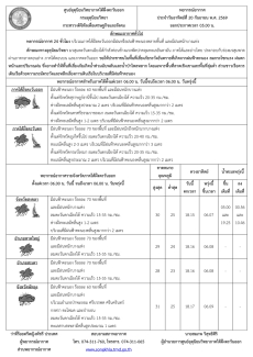 พยากรณ์อากาศ ประจำวันที่ 20 กันยายน 2569