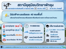 อุตุนิยมวิทยาพัทลุง ประจำวัน 21 กันยายน 2569