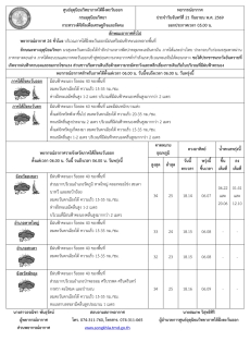 พยากรณ์อากาศ ประจำวันที่ 21 กันยายน 2569