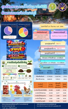 ศูนย์ติดตามและแก้ไขปัญหาภัยพิบัติด้านการเกษตรจังหวัดราชบุรี