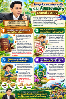 ชี้แจงจุดยืนและแนวทางการแก้ไข