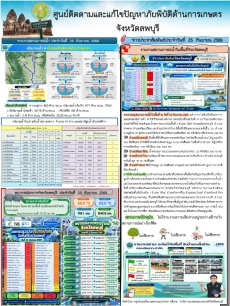 ข่าวประสัมพันธ์ศูนย์ติดตามและแก้ไขปัญหาภัยพิบัติด้านการเกษตร