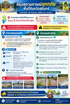 สรุปสถานการณ์อุทกภัย