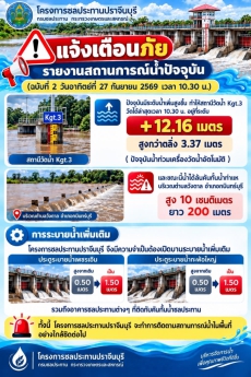 รายงานสถานการณ์น้ำปัจจุบัน