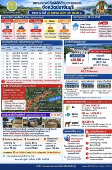 ศูนย์ติดตามและแก้ไขปัญหาภัยพิบัติด้านการเกษตรจังหวัดปราจีนบุรี