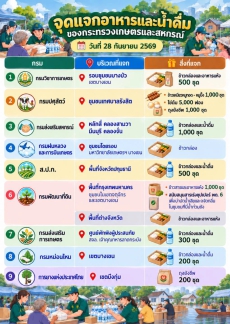 จุดแจกอาหารและน้ำดื่ม