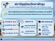 อุตุนิยมวิทยาพัทลุง ประจำวัน 29 กันยายน 2569