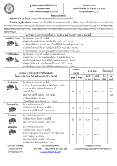 พยากรณ์อากาศ ประจำวันที่ 29 กันยายน 2569