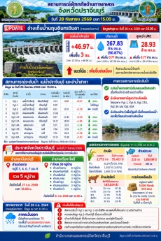 ศูนย์ติดตามและแก้ไขปัญหาภัยพิบัติด้านการเกษตรจังหวัดปราจีนบุรี