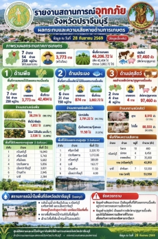 รายงานสถานการณ์อุทกภัย