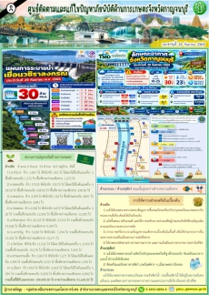 สรุปสถานการณ์ภัยพิบัติประจำจังหวัดกาญจนบุรี