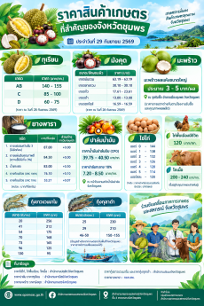 ราคาสินค้าเกษตรที่สำคัญของจังหวัดชุมพร