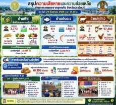 ศูนย์ติดตามและแก้ไขปัญหาภัยพิบัติด้านการเกษตรจังหวัดปราจีนบุรี