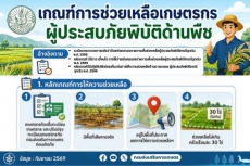 เกณฑ์การช่วยเหลือเกษตรกรผู้ประสบภัยพิบัติด้านพืช
