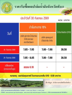ราคารับซื้อผลปาล์มน้ำมันจังหวัดพังงา