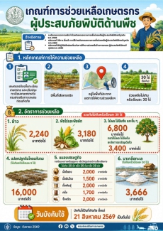 เกษตรกรควรรู้เมื่อพืชได้รับความเสียหายจากภัยพิบัติ