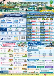สรุปสถานการณ์ภัยพิบัติจังหวัดกาญจนบุรี