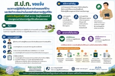 สปก_ขอแจ้งแนวทางปฏิบัติเกี่ยวกับการกำหนดเลขที่บ้านและจัดทำทะเบียนบ้านที่ปลูกสร้างบนแปลงที่ดินในเขตปฏิรูปที่ดิน