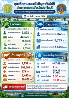ศูนย์ติดตามและแก้ไขปัญหาภัยพิบัติด้านการเกษตรจังหวัดปราจีนบุรี