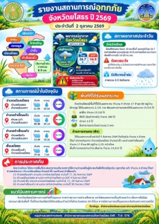 สำนักงานเกษตรและสหกรณ์จังหวัดยโสธร