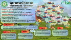 พยากรณ์อากาศเพื่อการเกษตร