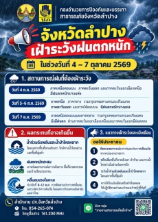 จังหวัดลำปางเฝ้าระวังฝนตกหนัก