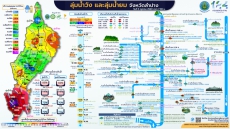 ลุ่มน้ำวัง และลุ่มน้ำยมจังหวัดลำปาง