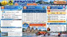 สถานการณ์น้ำและข้อมูลอุทกภัยจังหวัดลพบุรีประจำวันที่