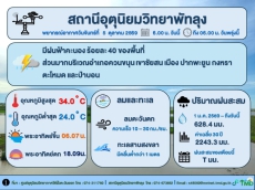 อุตุนิยมวิทยาพัทลุง ประจำวันวันที่ 5 ตุลาคม 2569