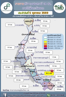 รายงานปริมาณฝน24ชม.ภาคใต้ฝั่งตะวันออก