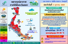 พยากรณ์อากาศภาคใต้ฝั่งตะวันออก ประจำวันที่ 5 ตุลาคม 2569